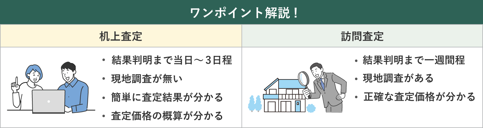 不動産査定の2つの方法
