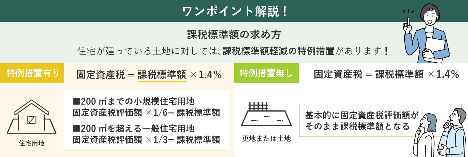 課税標準額の求め方