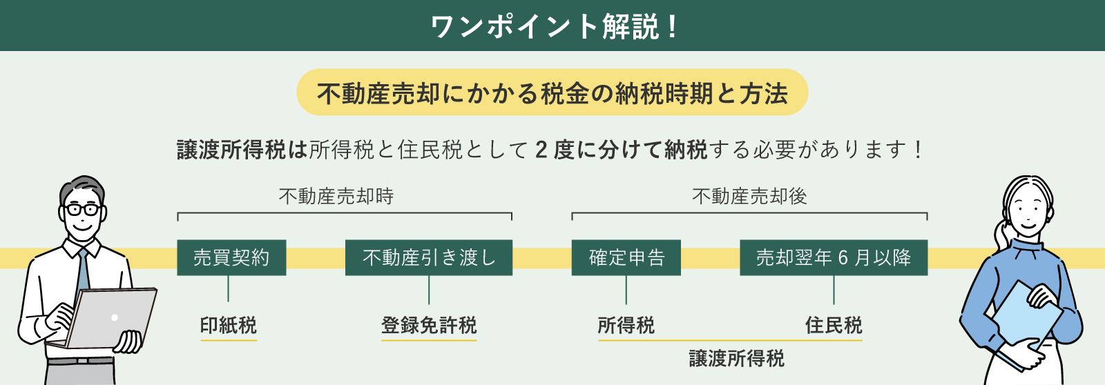 不動産売却にかかる税金の納税時期と方法