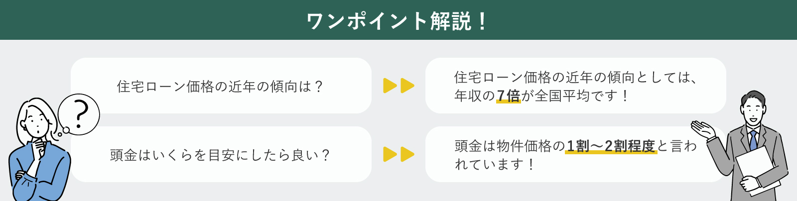 住宅ローンの傾向と頭金について