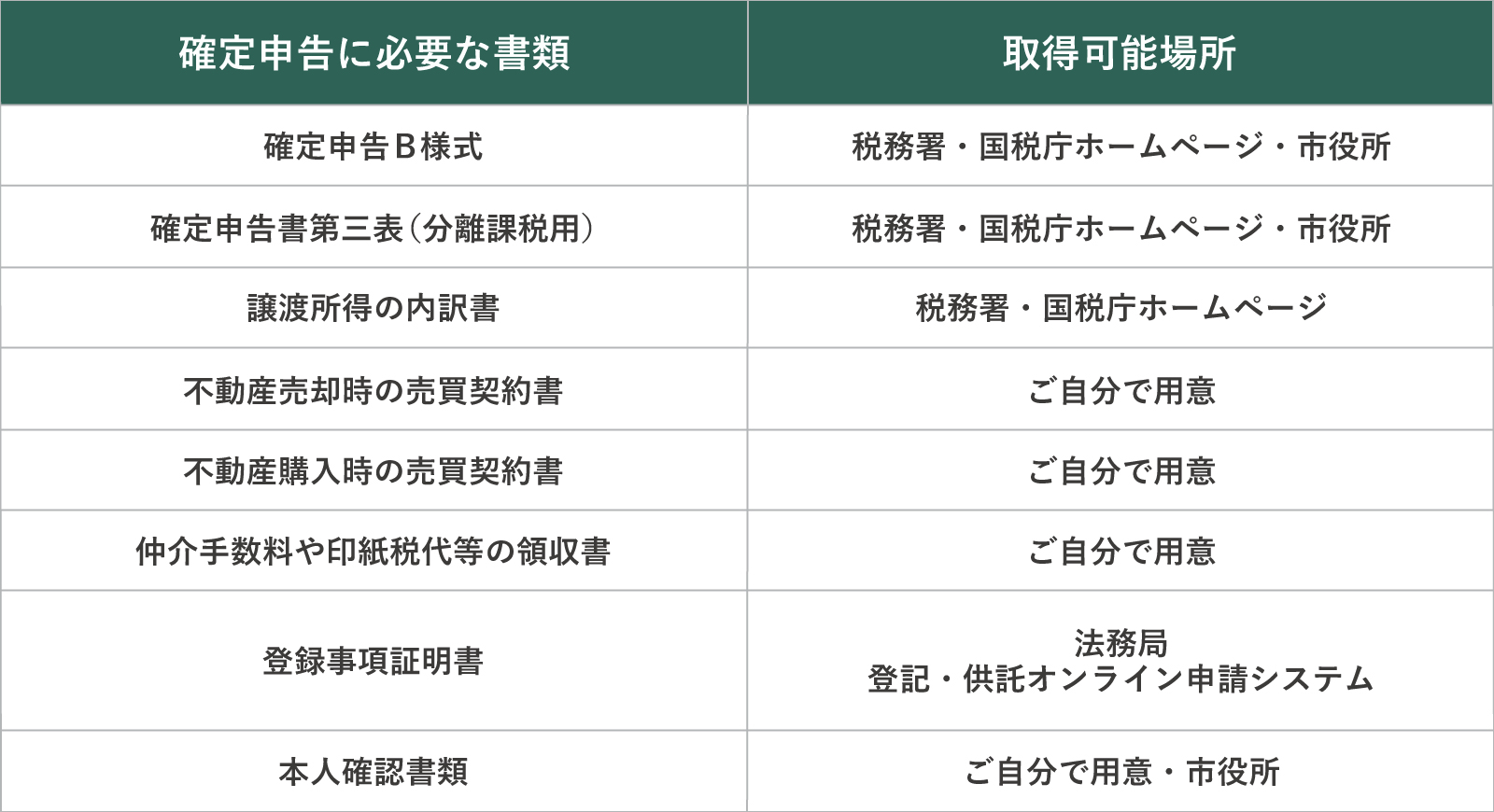 確定申告時に必要な書類一覧